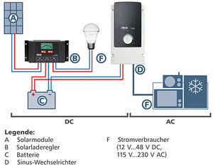 Insel- Komplettsystem AC 330 W, 1,6 qm