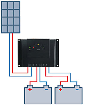 Insel- Komplettsystem 50W Caravan