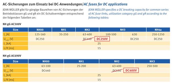 NH Sicherungen